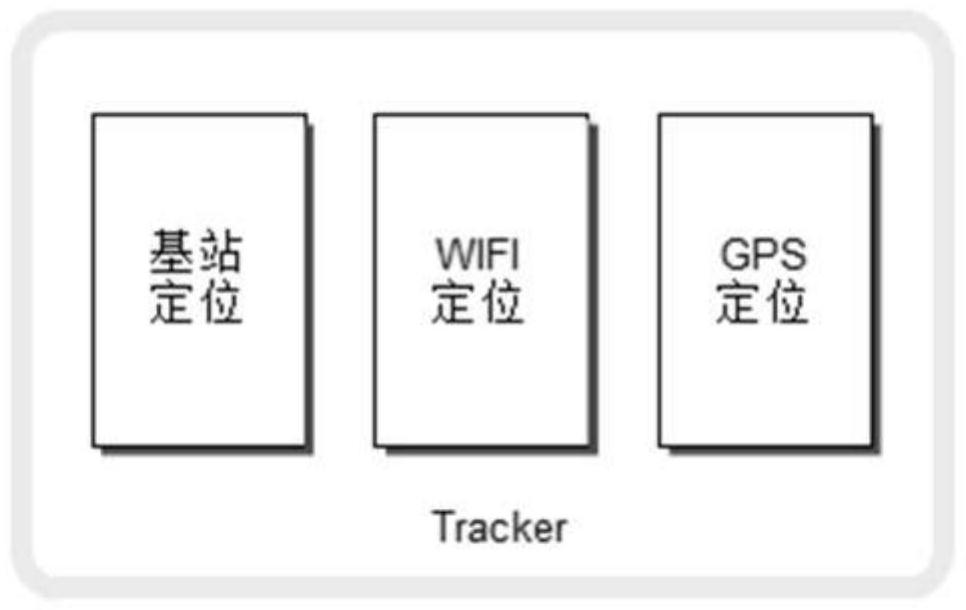 Positioning method, device and equipment