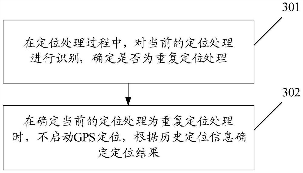 Positioning method, device and equipment