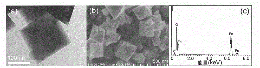 Method for preparing ferriferrous oxide microwave adsorbing material by utilizing copper-iron tailing pyrite cinder