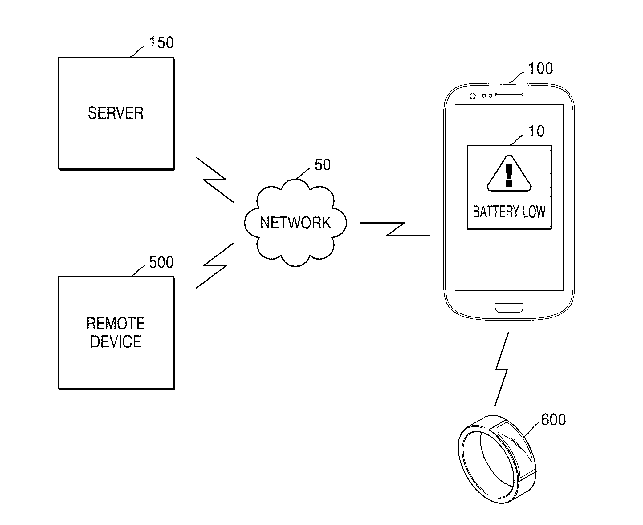 Method of providing user with battery power notification in mobile device and mobile device therefor