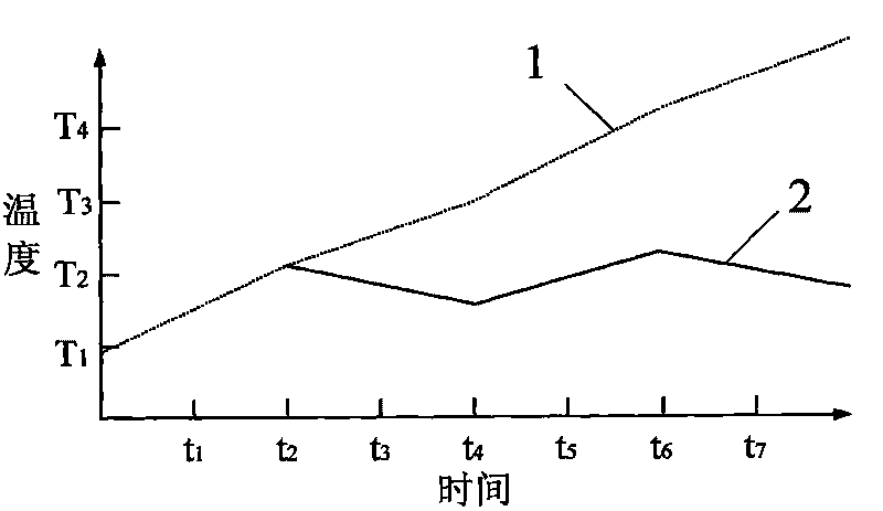 Optimized dispatching method of operating system