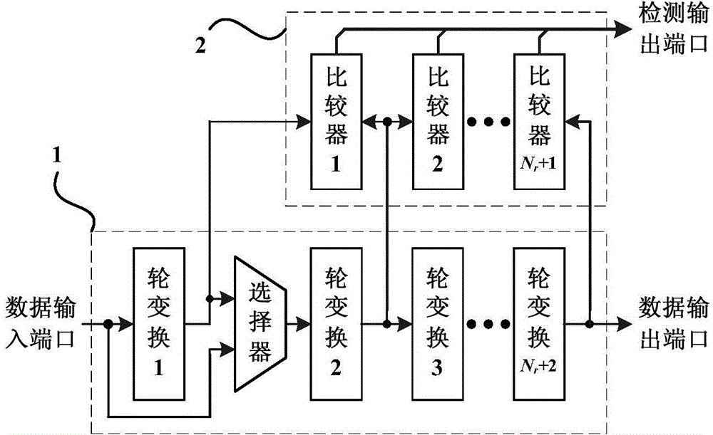 All-unfolded-structured AES encryption/decryption circuit based on data redundancy real-time error detection mechanism