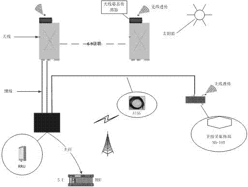 NB-IoT transmission mode-based antenna attitude measurement system and method