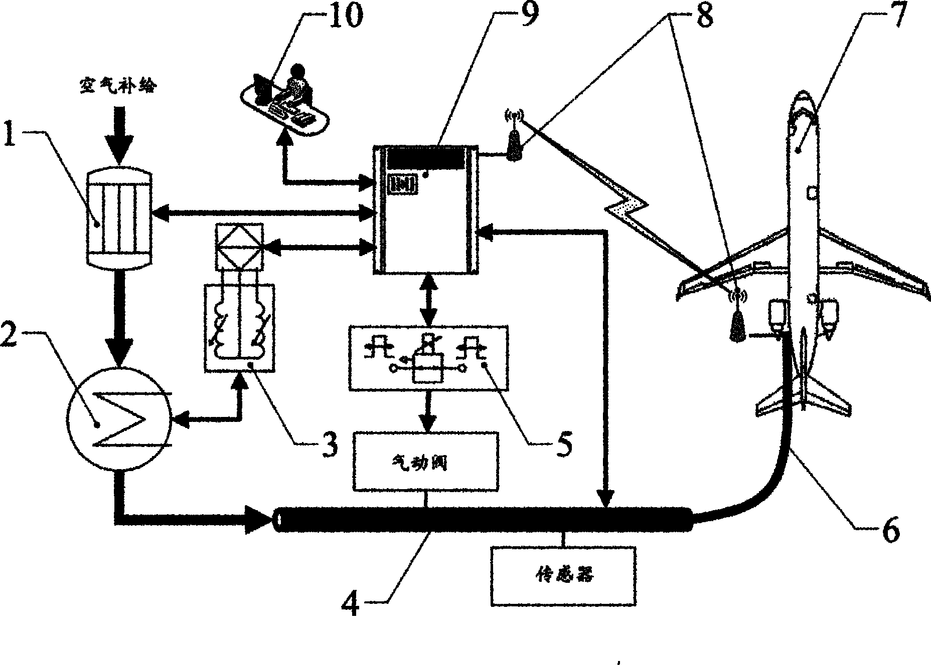Automation device for use in civil aircraft environment control system function test
