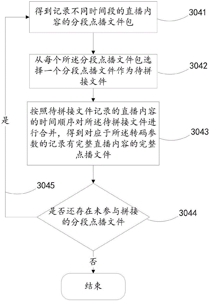 Method, apparatus and terminal of converting live to on-demand