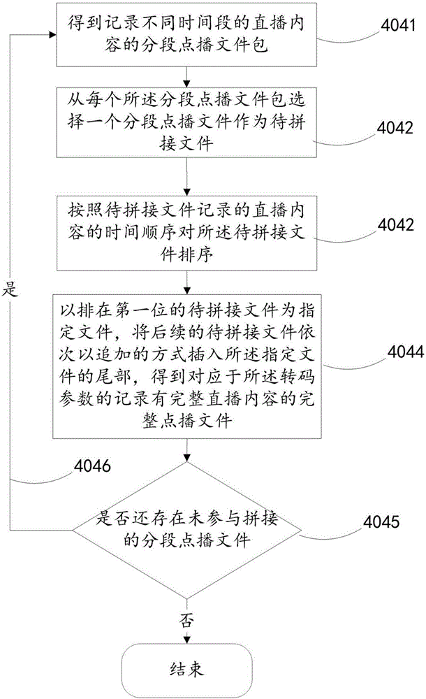 Method, apparatus and terminal of converting live to on-demand