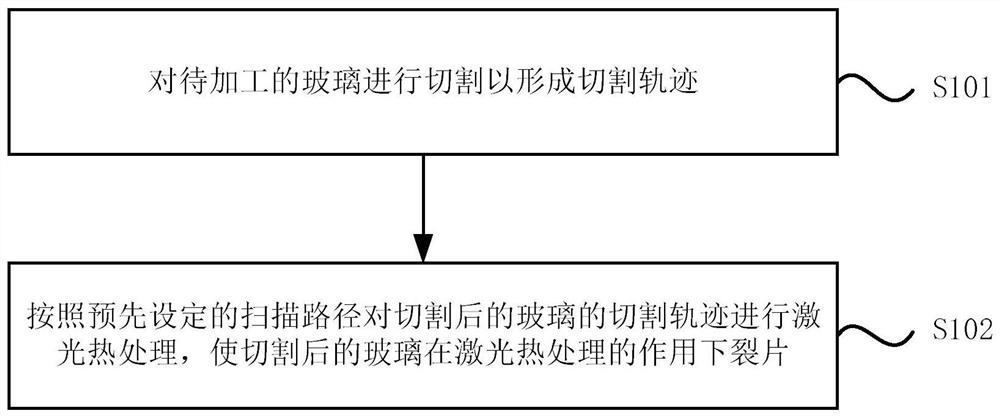 A laser processing method and device