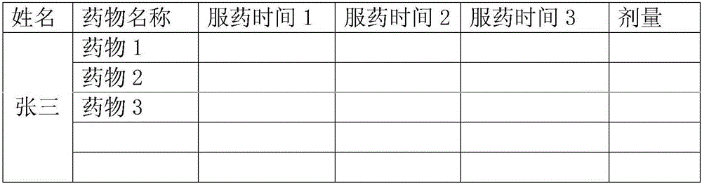 Information medication reminding method