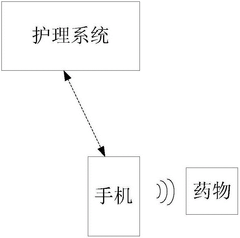 Information medication reminding method