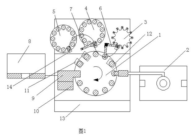 Combined method for producing abrasive cloth flap disc automatically
