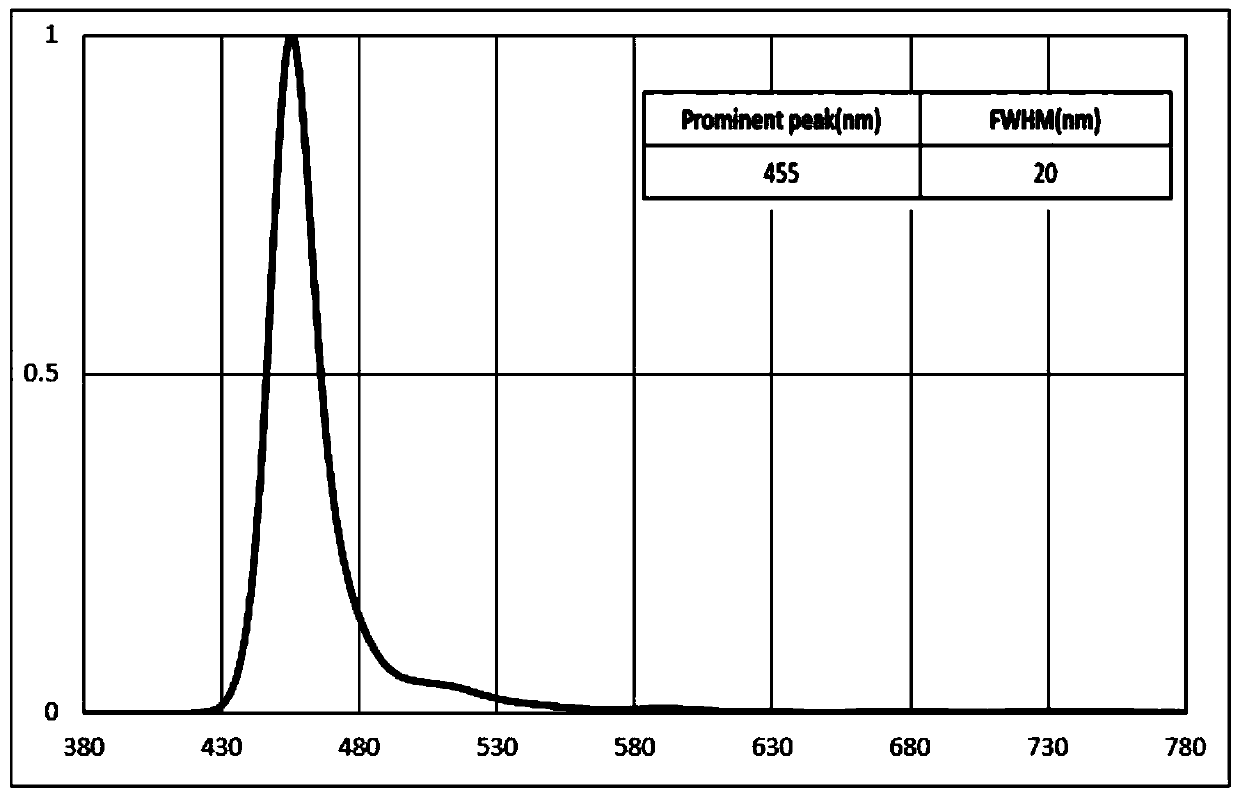 Organic electroluminescent display device