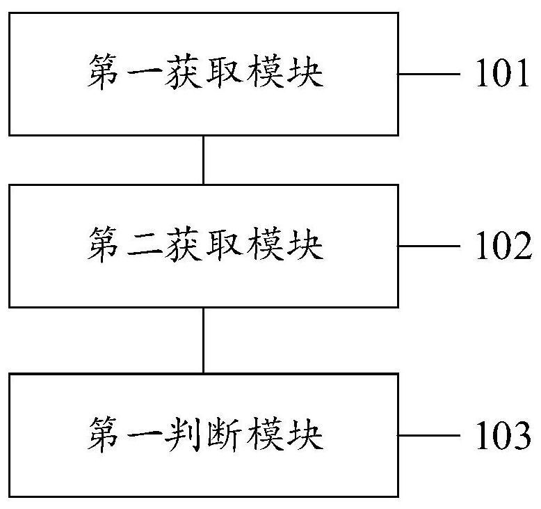 Identity authentication method, system and device and computer readable storage medium