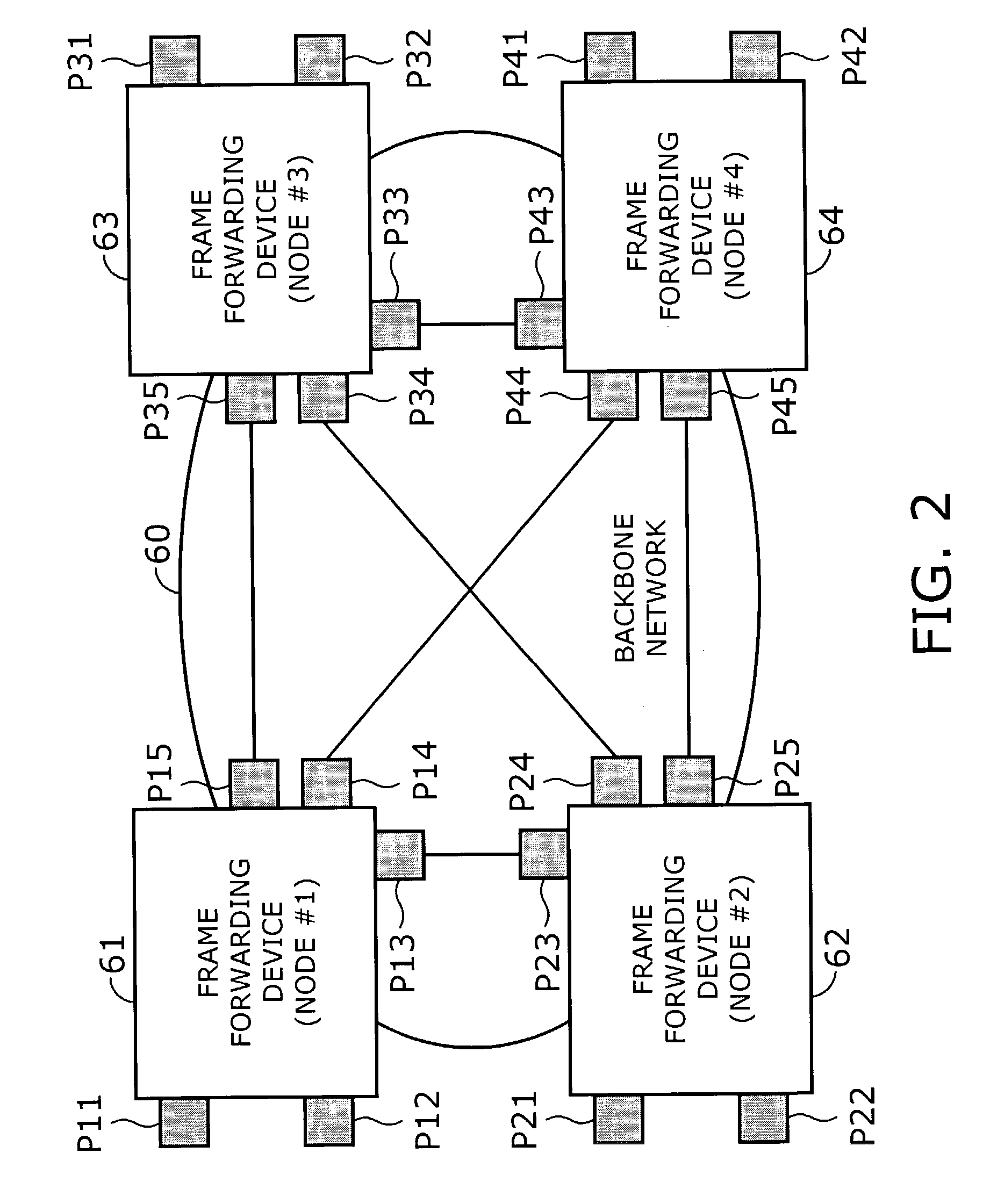 Device, network, and system for forwarding frames between geographically dispersed user networks