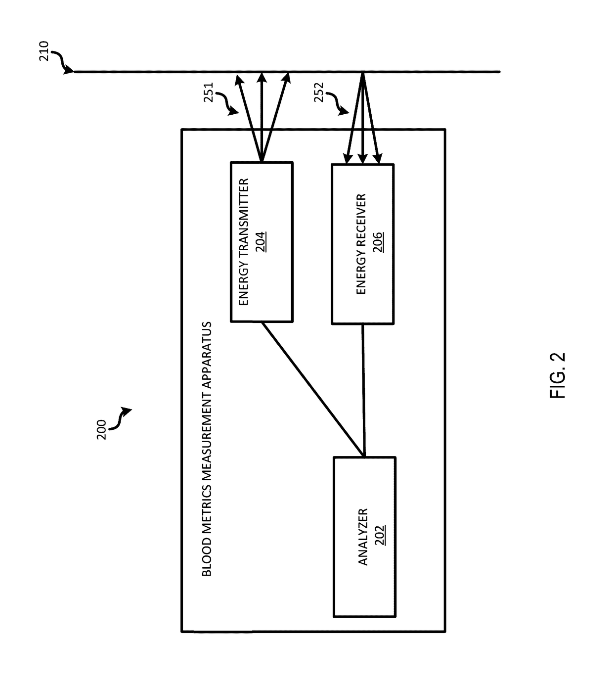 Systems and methods for non-invasive respiratory rate measurement