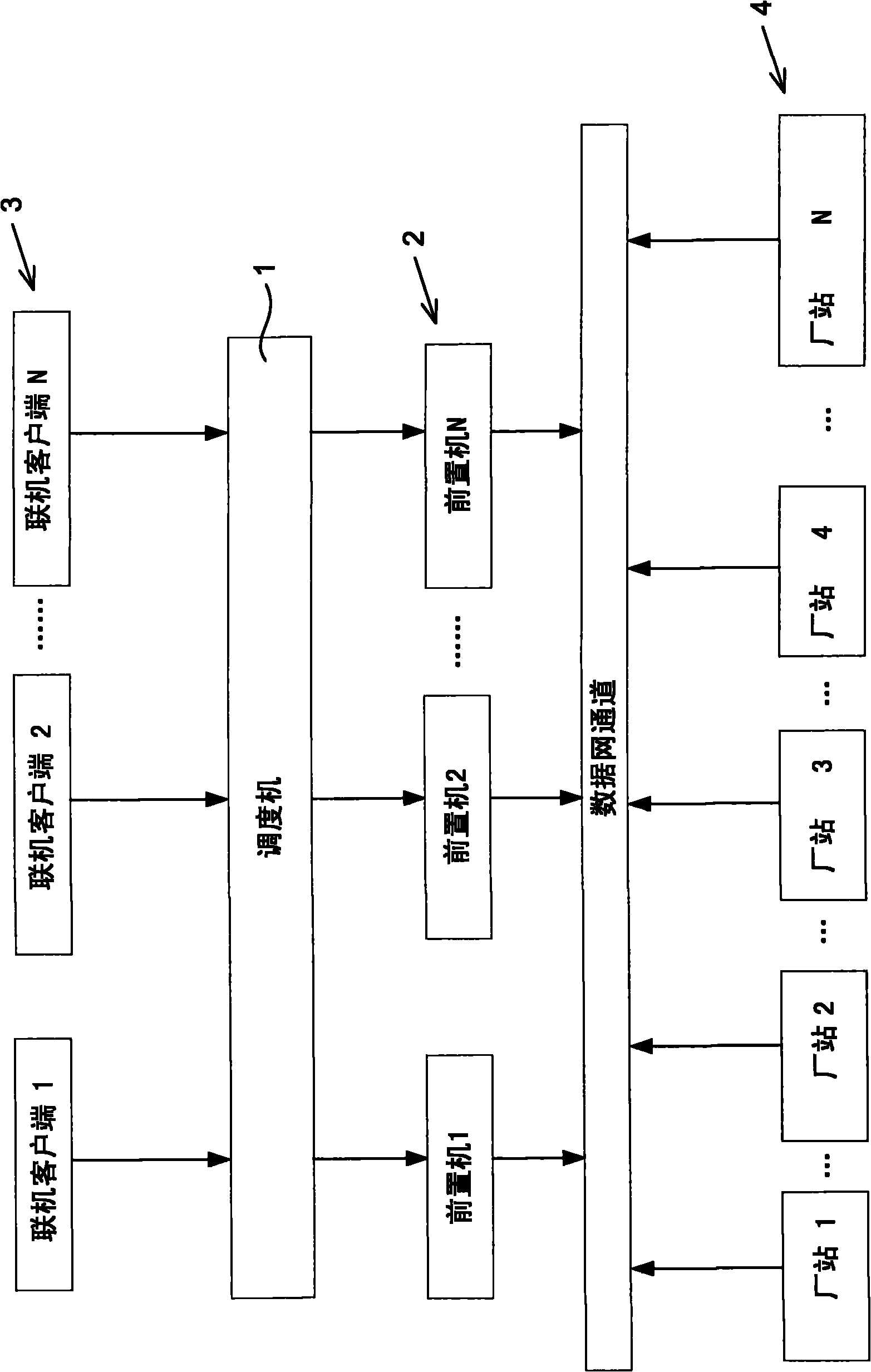 Protection fault information processing system based on dynamic load balance and mutual hot backup