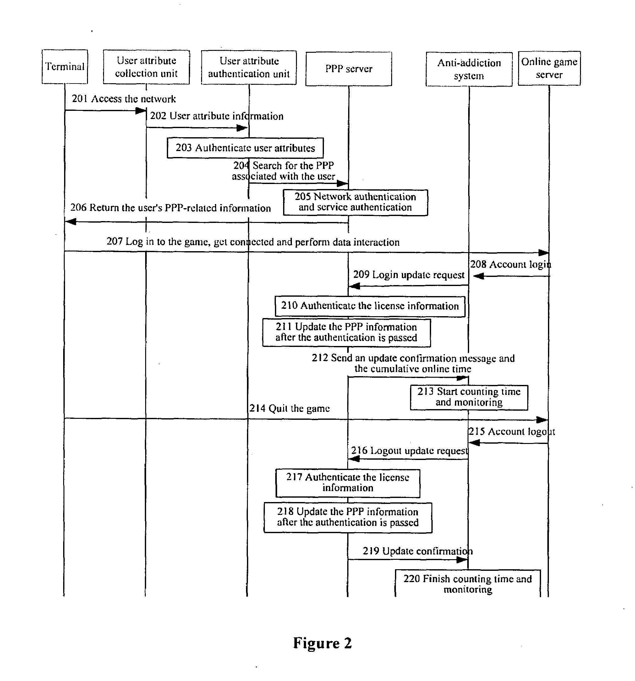 Method and system for limiting time for online game users, ppp server, and online game server