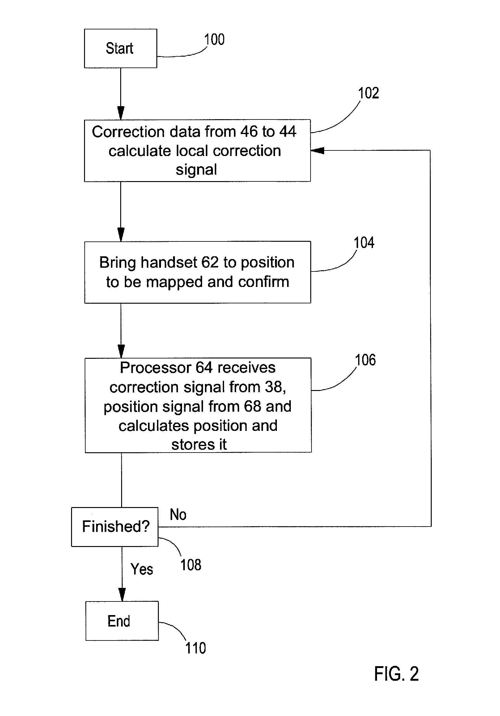 Arrangement and Method for Position Finding Using a Handset