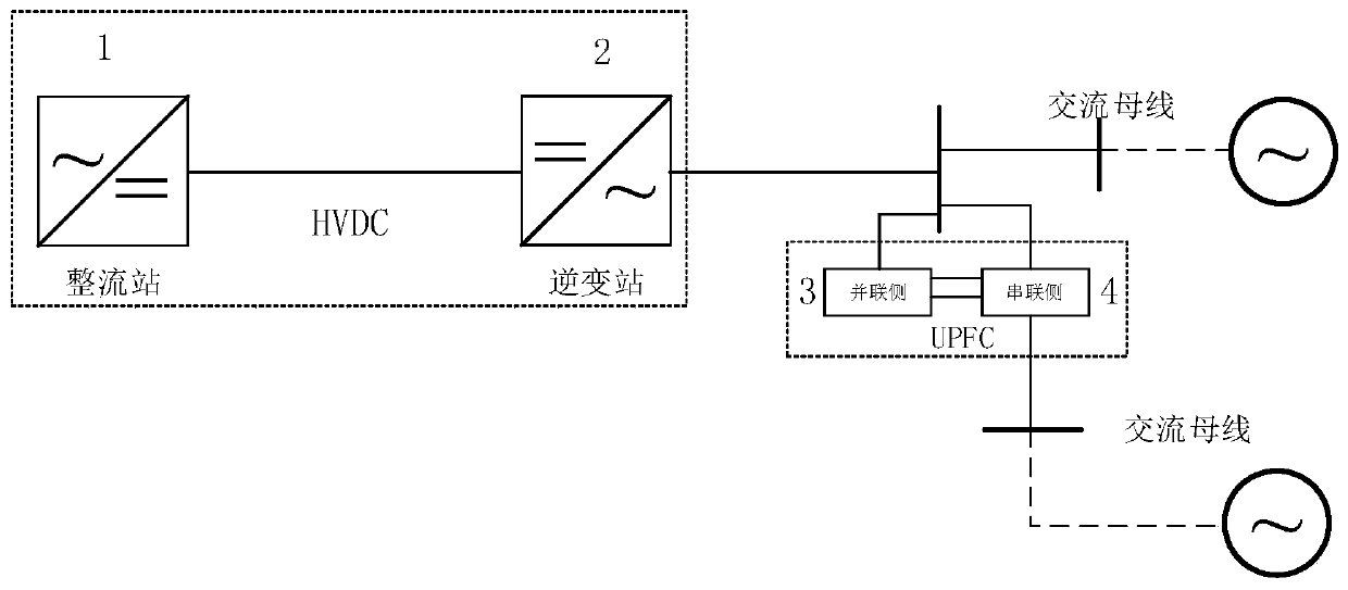 A control method for improving the transient voltage of the inverter station of the DC transmission system