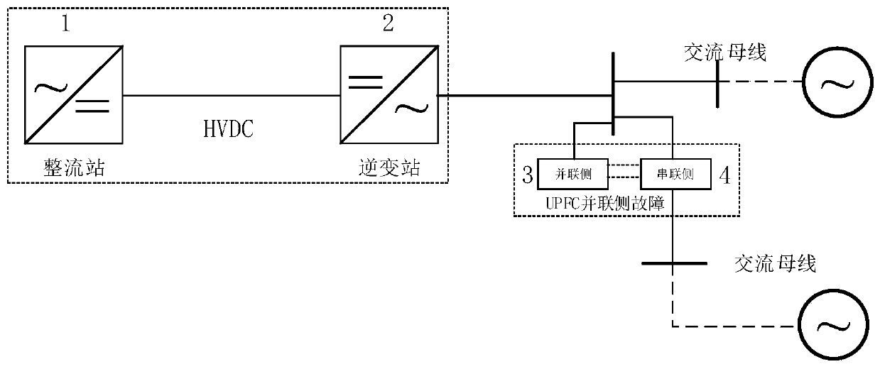 A control method for improving the transient voltage of the inverter station of the DC transmission system