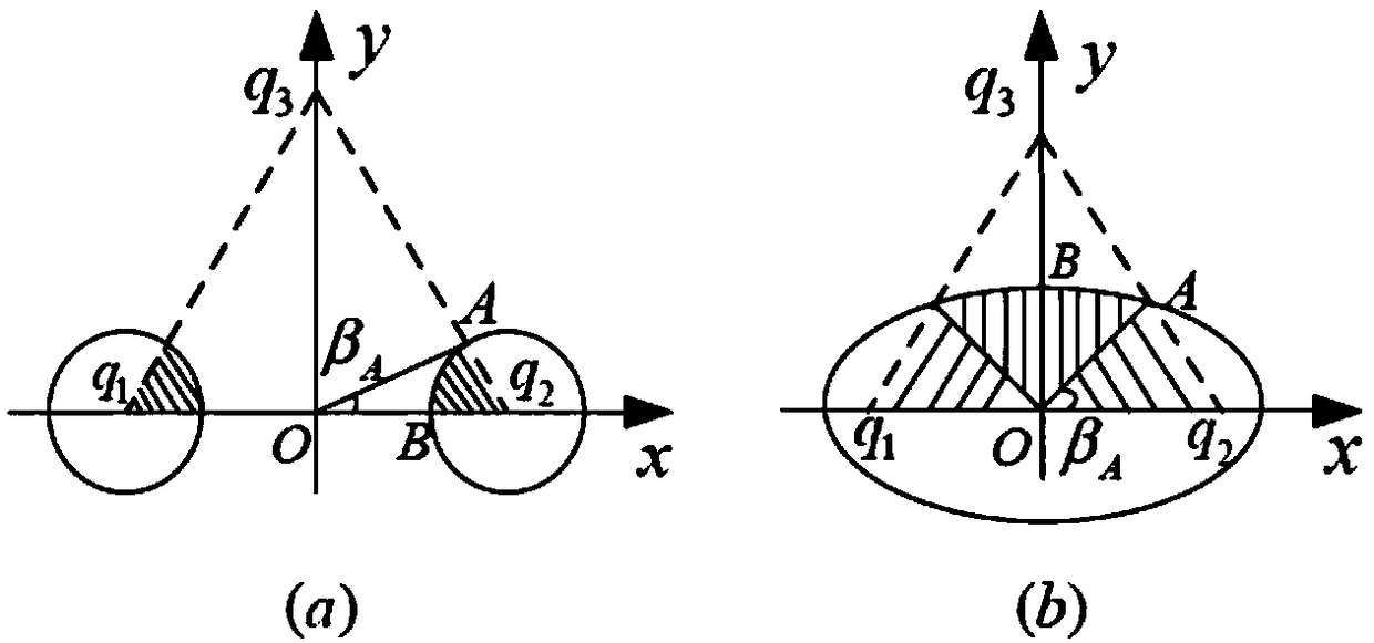 A stochastic cooperative communication method based on geometrical probability method