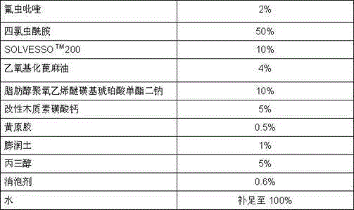 Insecticidal composition and agricultural insect control method