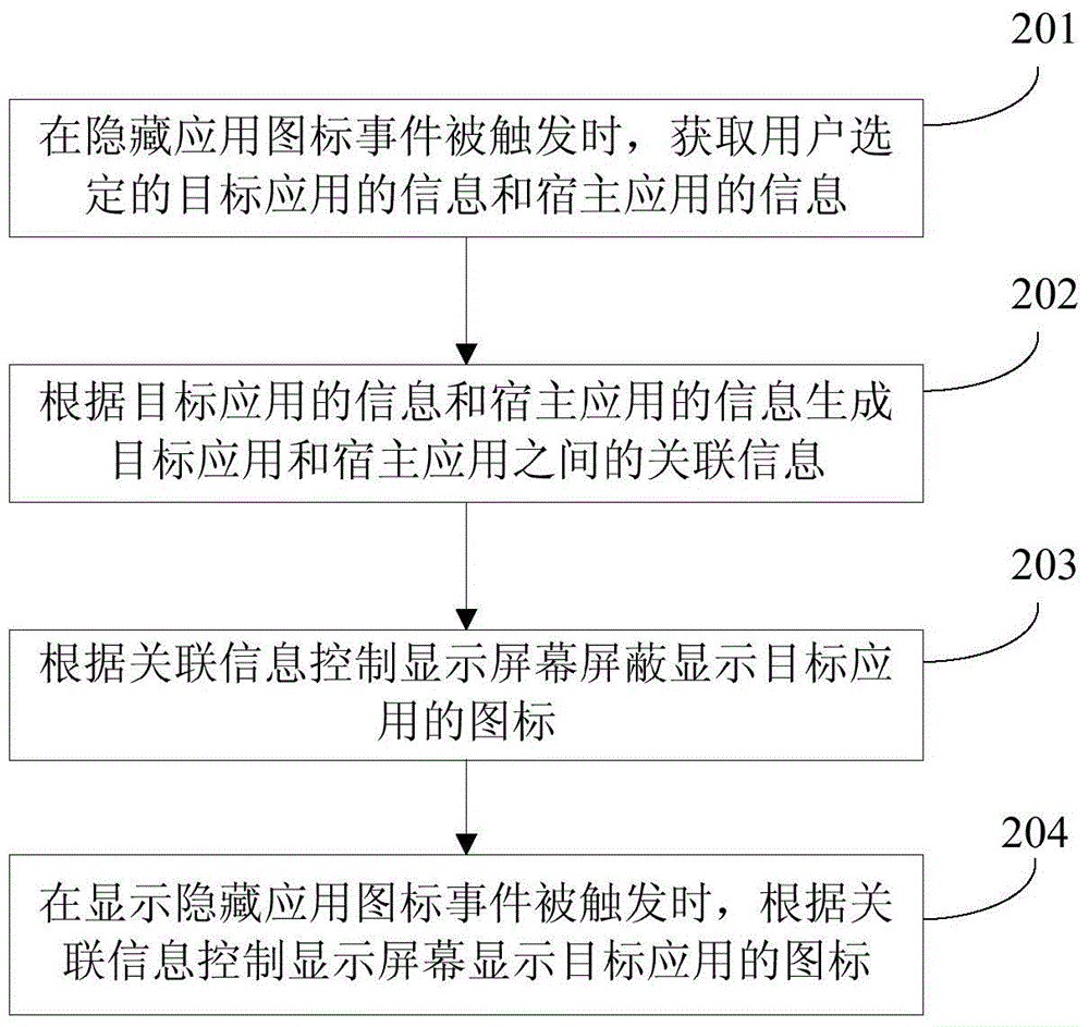Method and device for hiding application icons