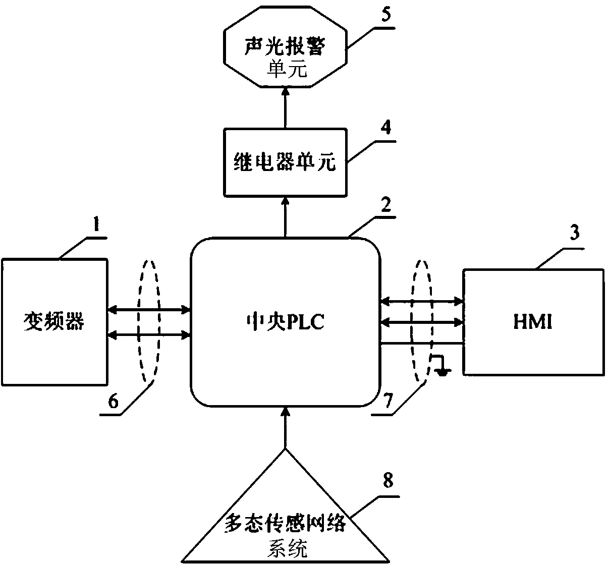 Packaging machine communication control system and control method thereof