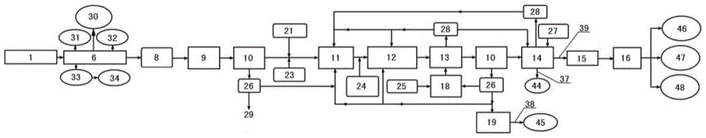 A method and device for treating organic solid waste