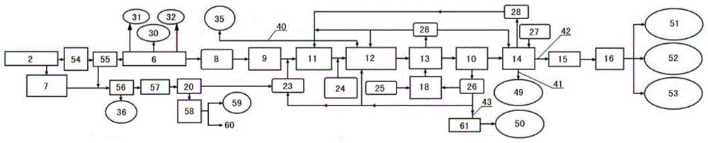 A method and device for treating organic solid waste