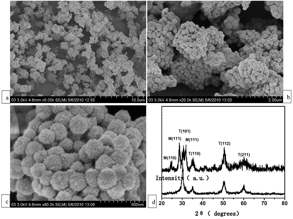 ZrO2 with micro/nano structure and preparation method of ZrO2