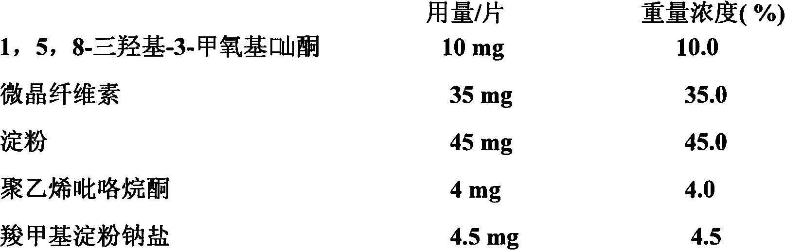 Preparation method of 1,5,8-Trihydroxy-3-methoxy?ketone