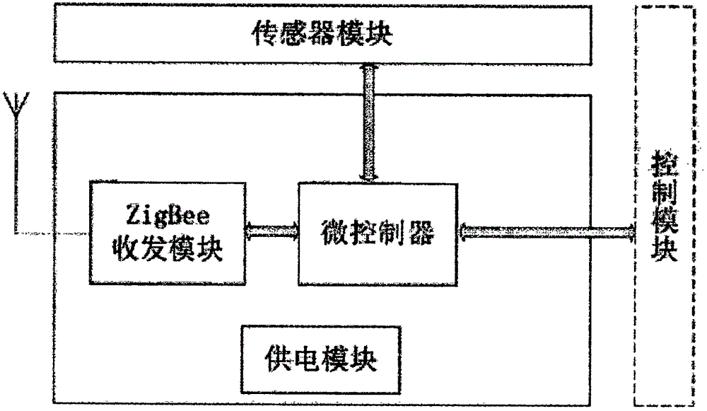 Generating set based on ZigBee technology