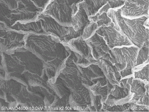 A method for preparing multi-component cerium oxide-based nanosheet material