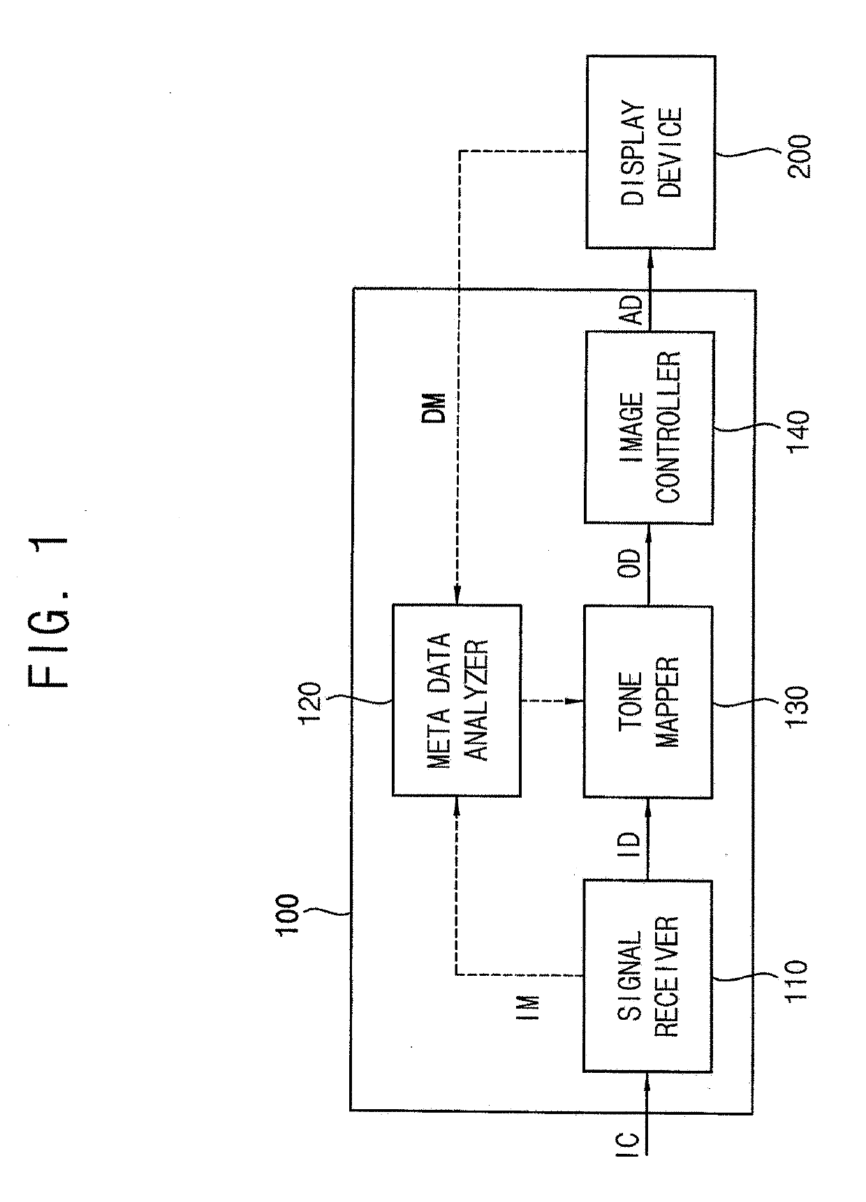 Image processing method and image processor performing the same