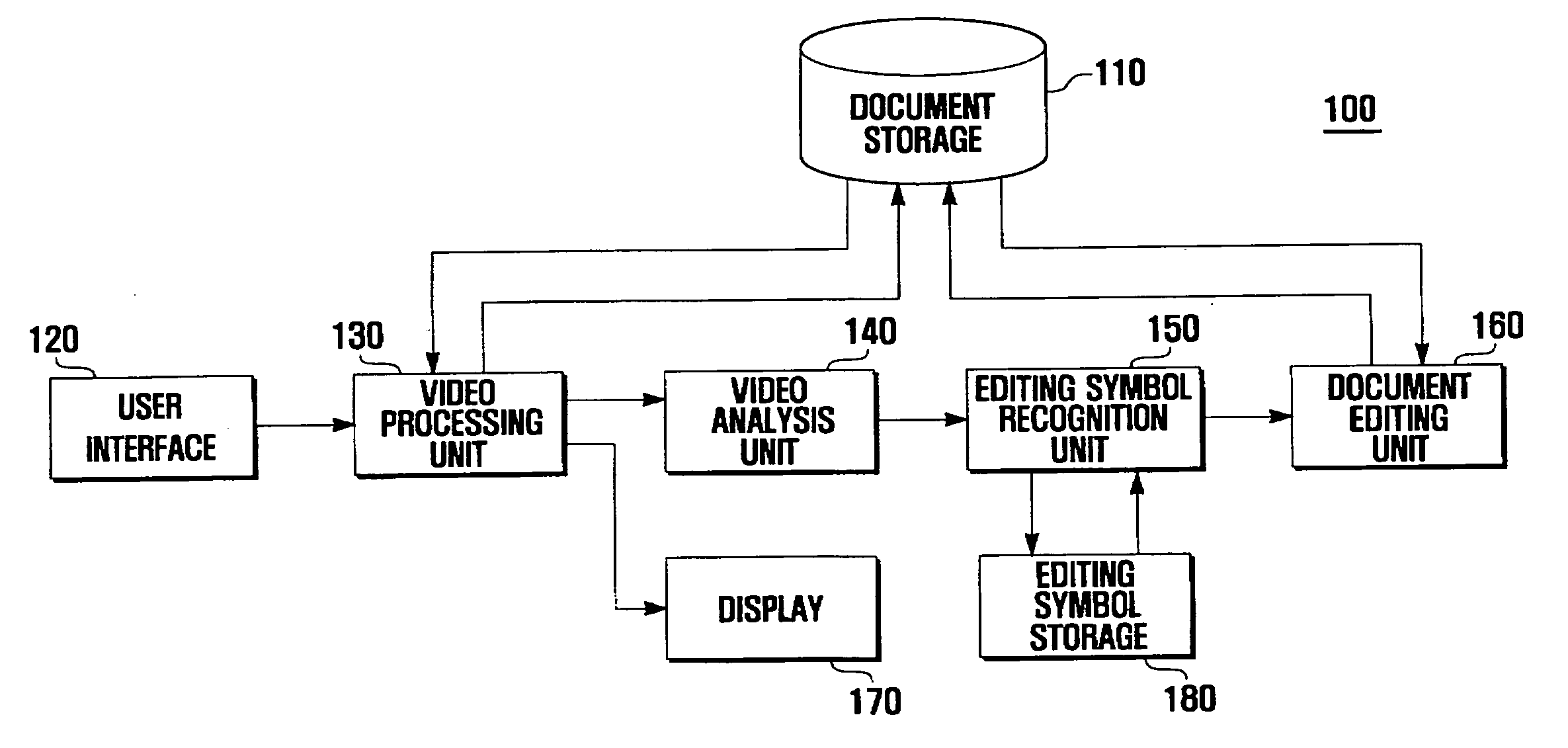 Touch screen-based document editing device and method