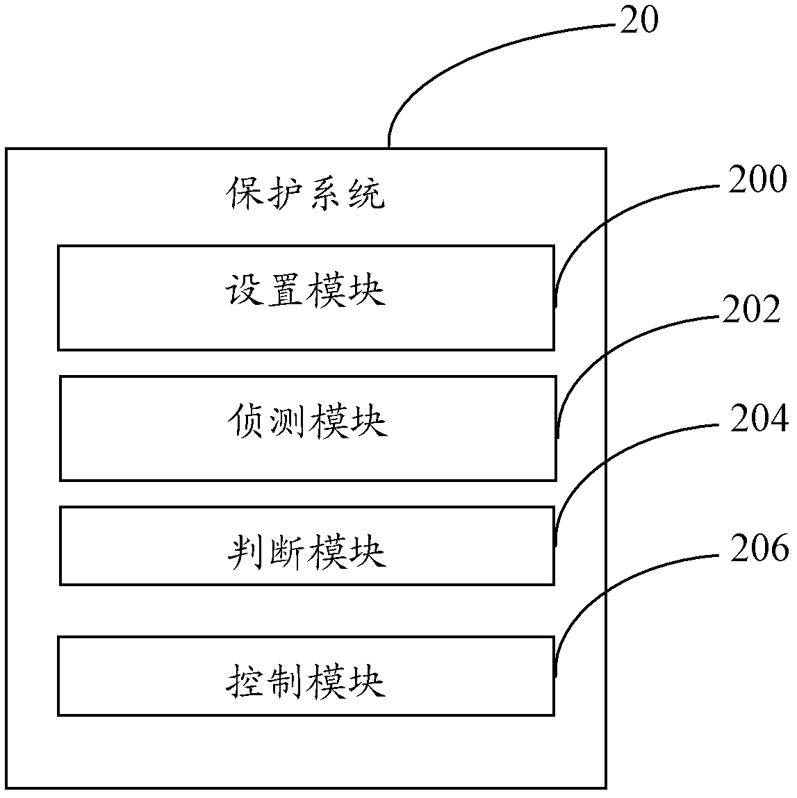 Automatic protective system and method for watered mobile phone