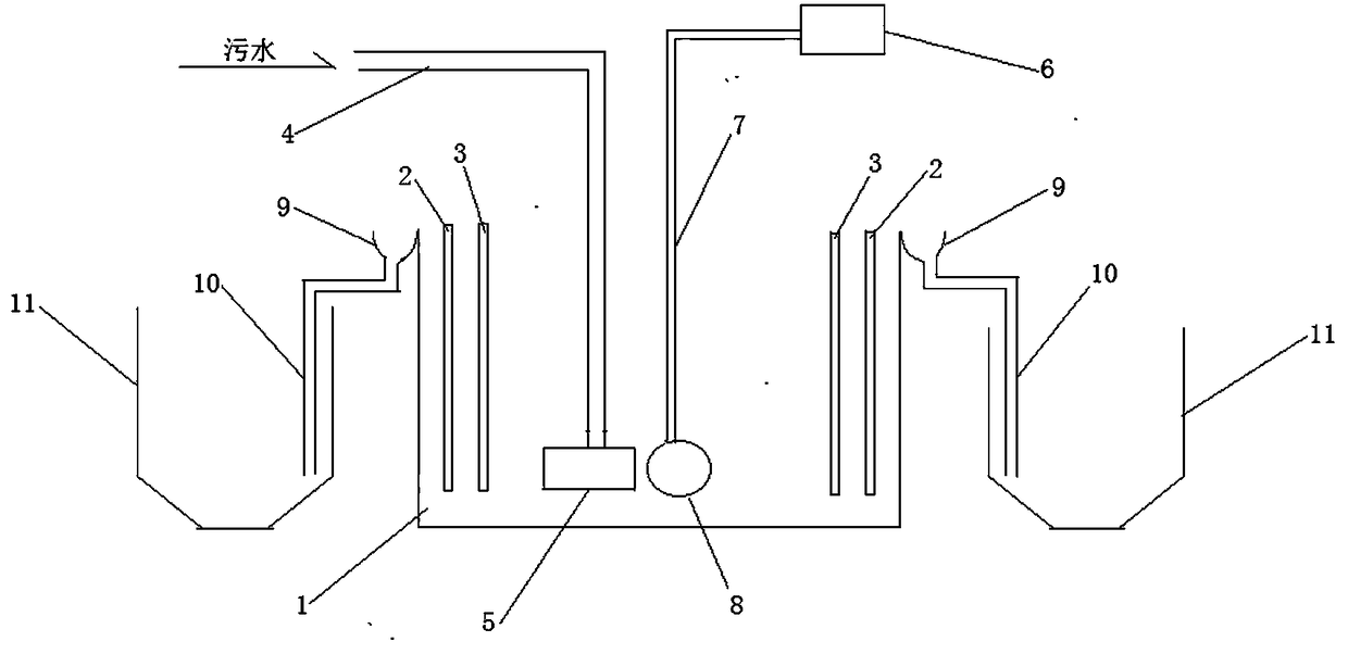 A method for urban sewage treatment and resource recycling