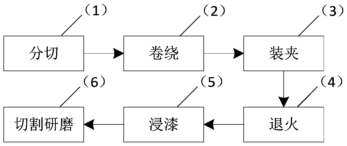 Iron core for anode saturable reactor, preparation method thereof and anode saturable reactor