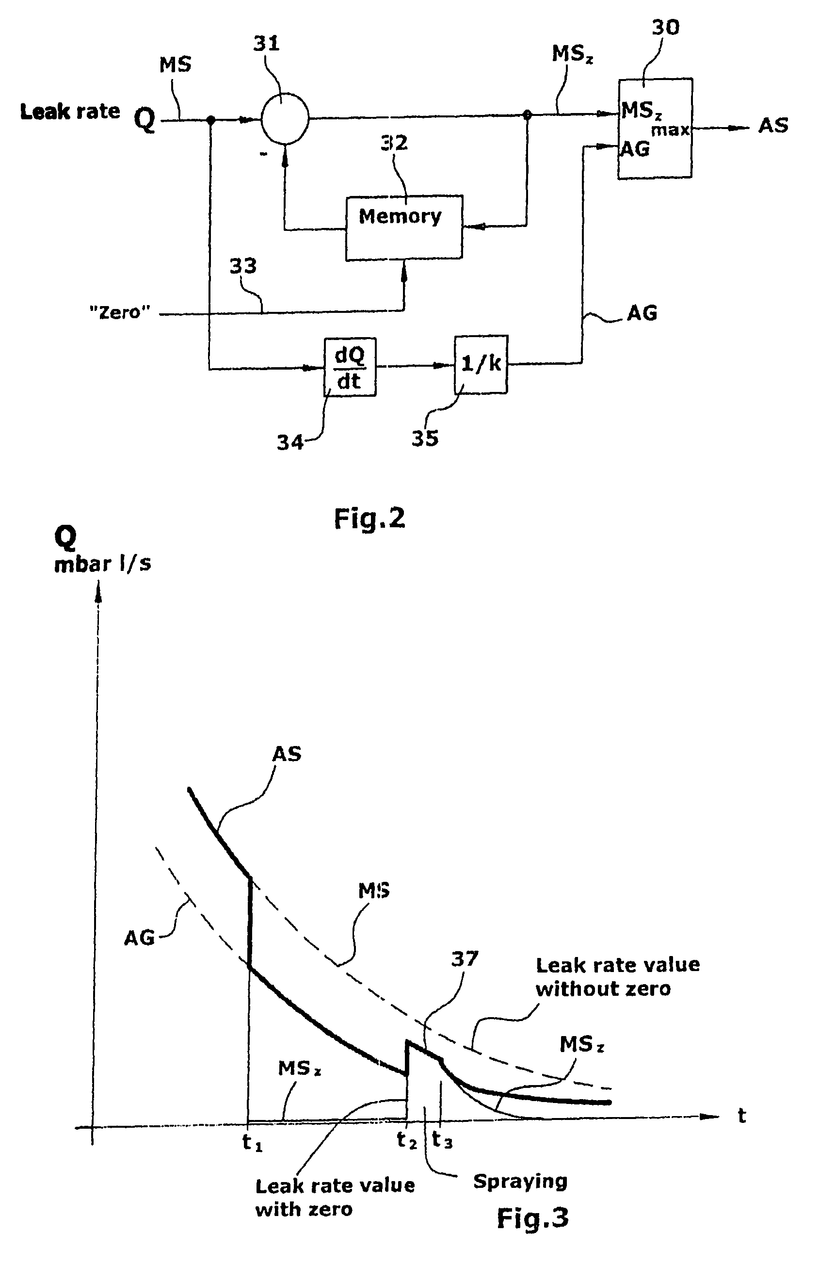 Method and device for detecting leaks