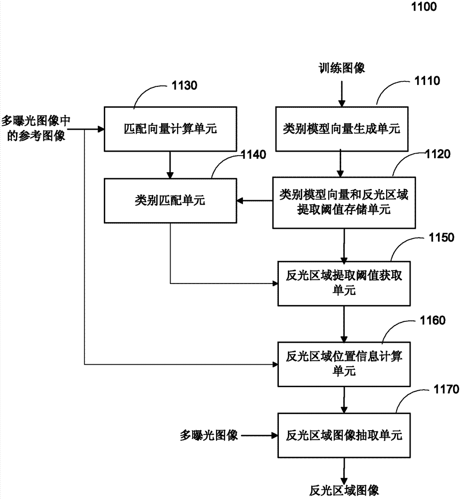 Multiple-exposure image fusion method and device