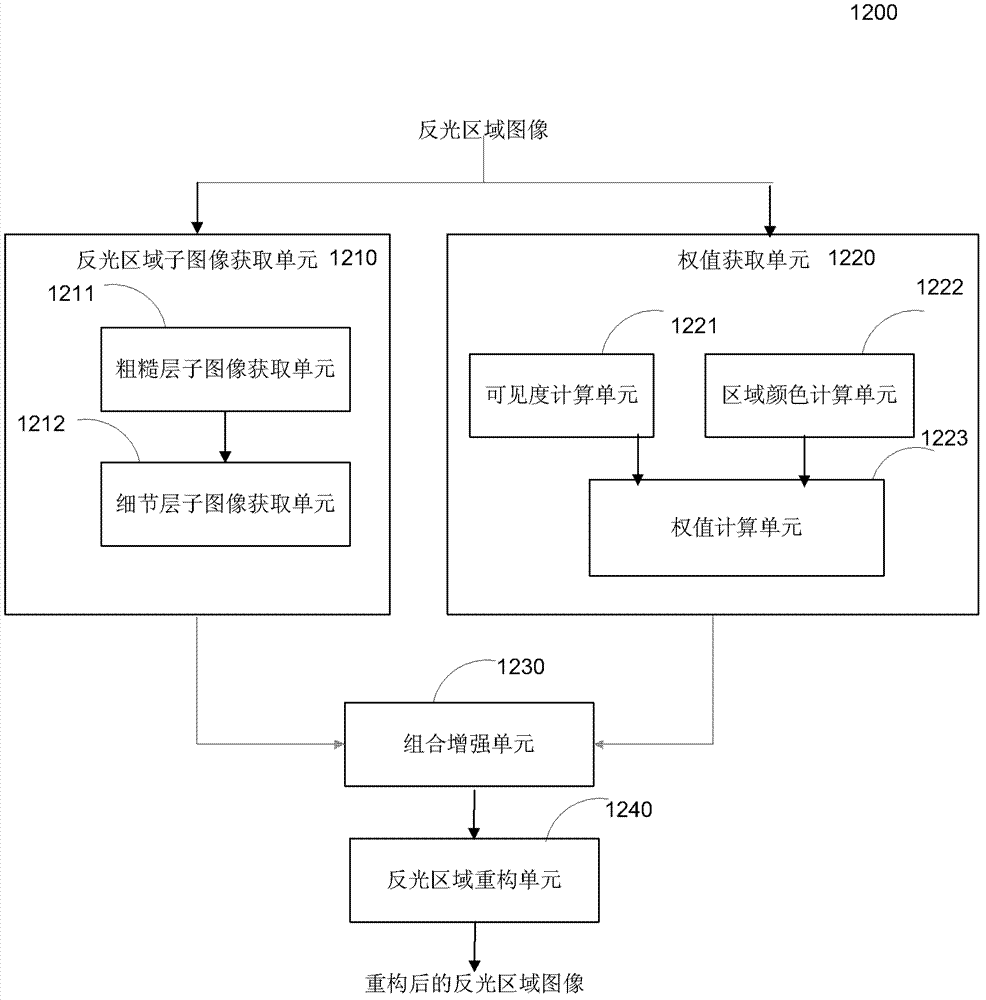 Multiple-exposure image fusion method and device