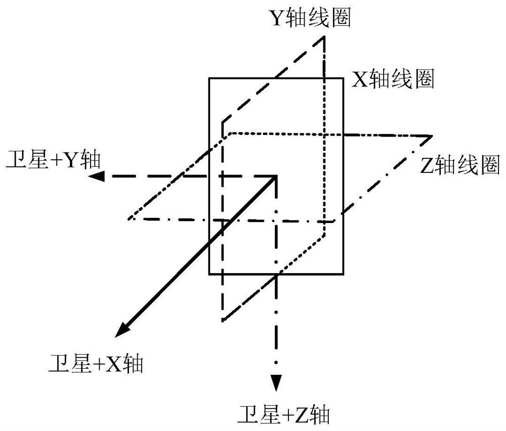 A low-power-consumption sun capture and directional attitude control method for magnetically controlled small satellites