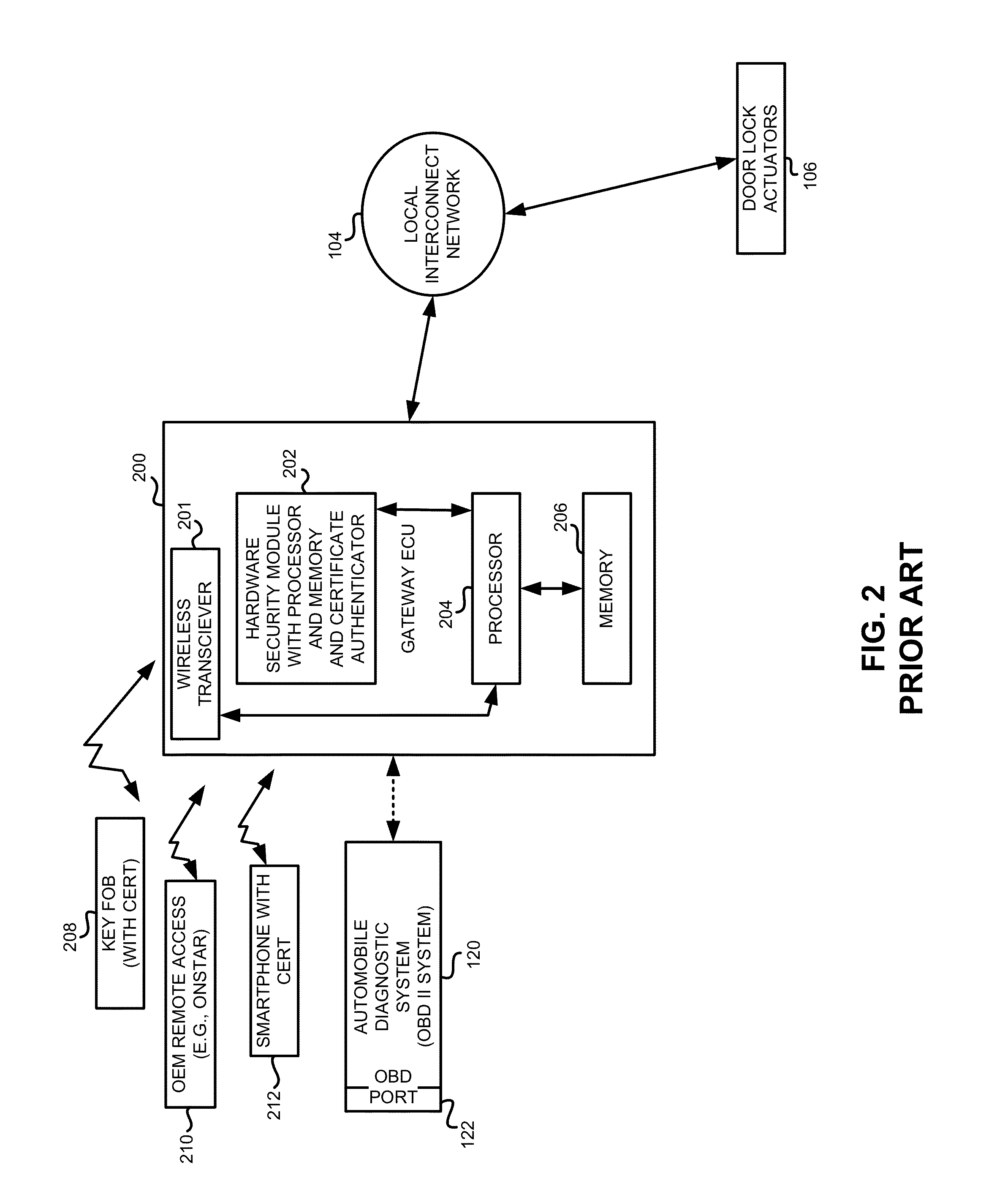 Method and apparatus for providing vehicle security