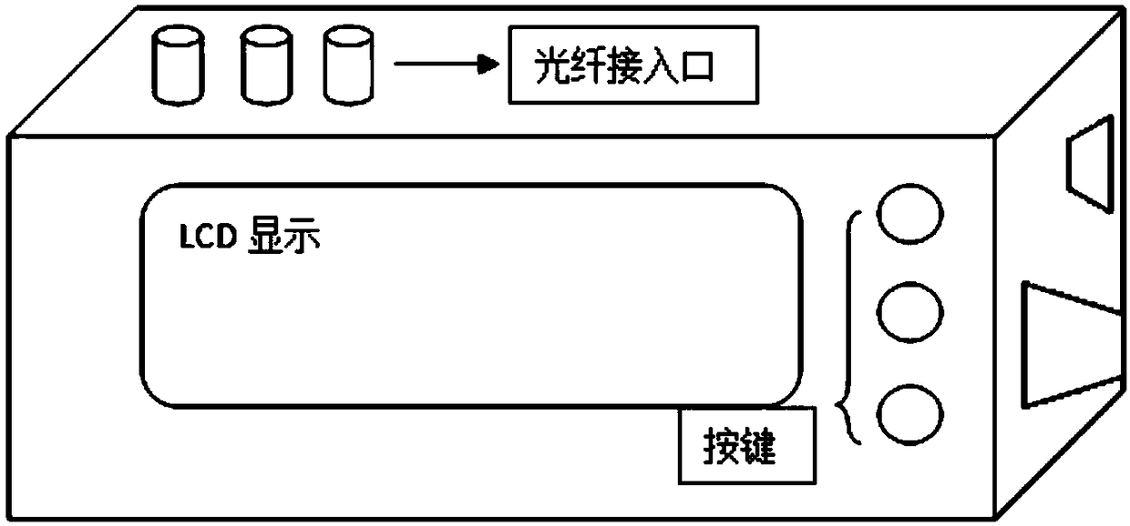 Electromagnetic interference detection method and system, and electromagnetic interference detector