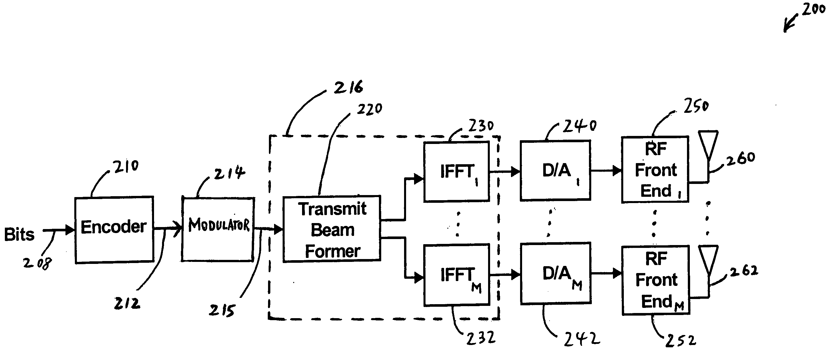 Apparatus and method of multiple antenna transmitter beamforming of high data rate wideband packetized wireless communication signals