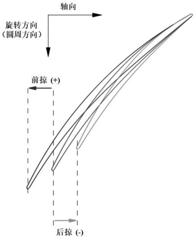 Tandem blade type centrifugal impeller coupled with full-three-dimensional inducer blade shape