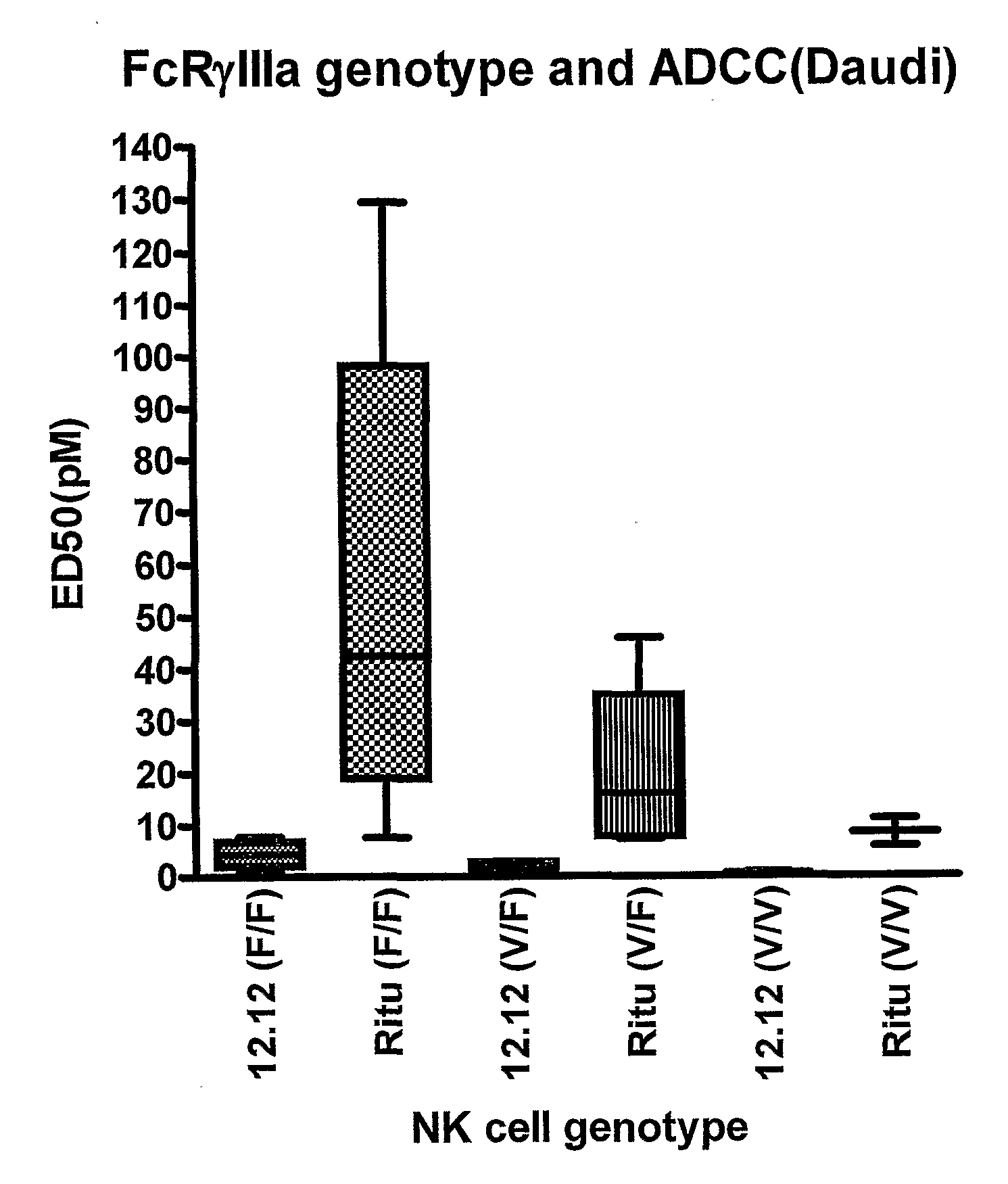 Uses of Anti-cd40 antibodies