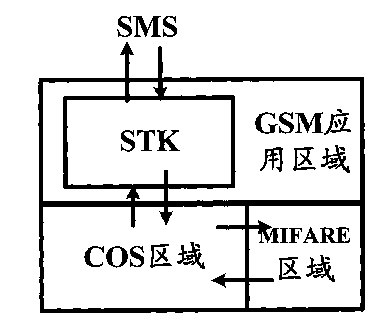 Data operating method and device for intelligent card