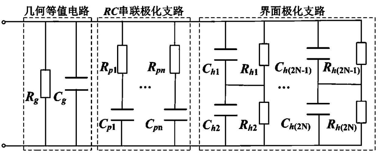 Frequency domain spectrum identification method considering parameters of oil-paper insulation interface polarization equivalent circuit