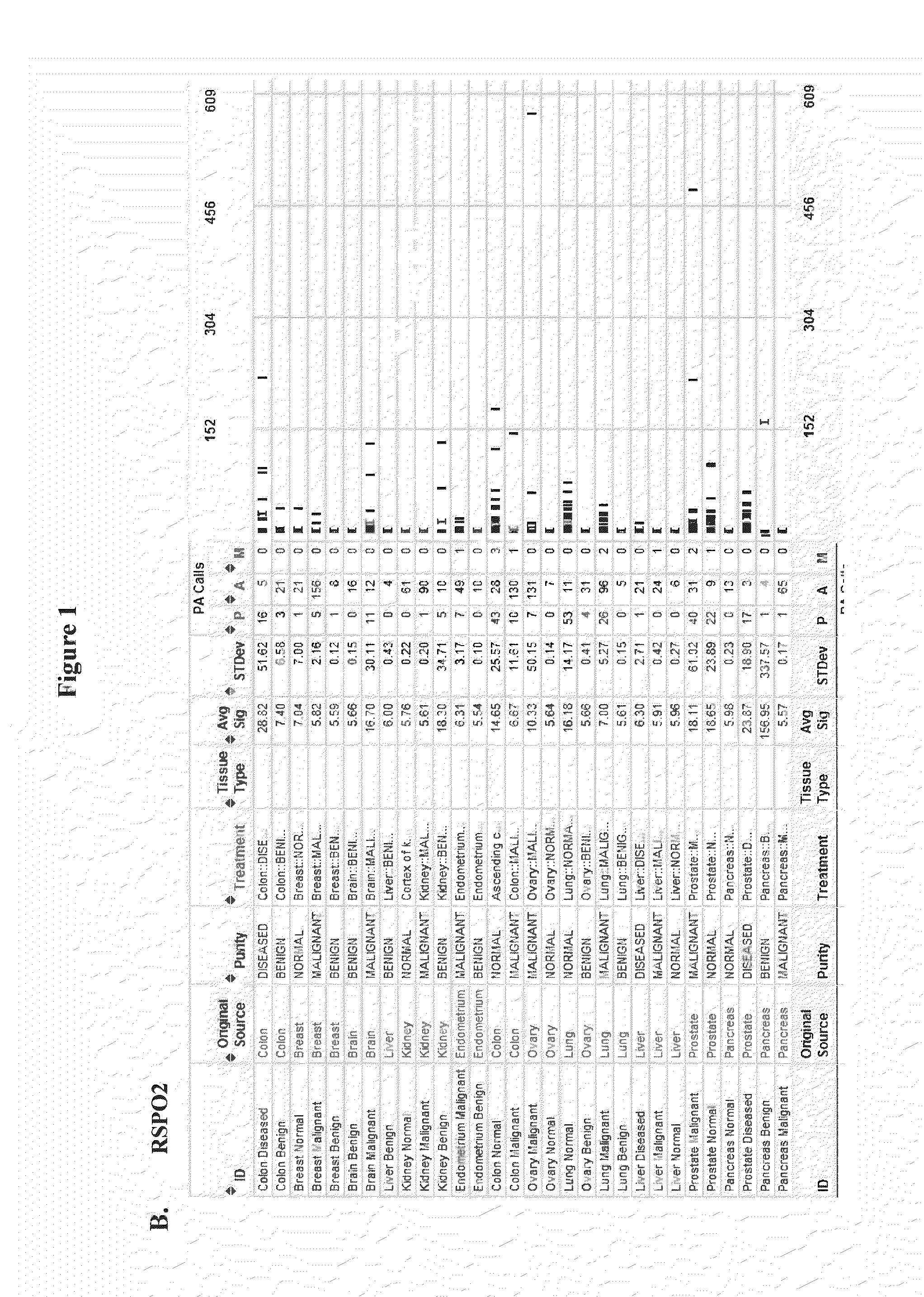 RSPO Binding Agents and Uses Thereof